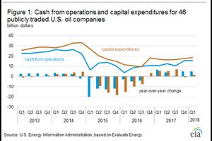 Les mensonges de l'industrie du schiste préparent la prochaine crise financière.