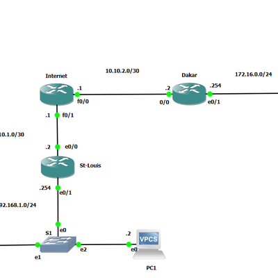 Site to site IPsec VPN with IKEv1 on Cisco Routers
