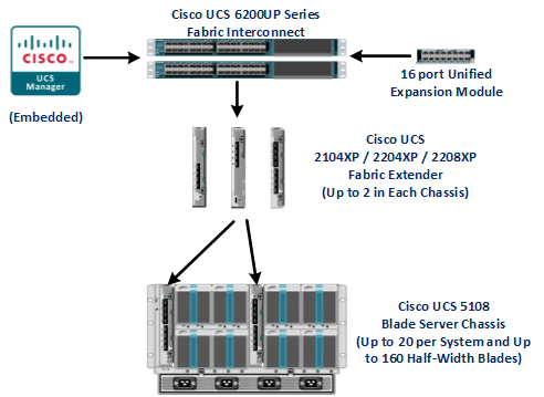 Cisco License Cisco Amp Cisco Network Hardware News And Technology