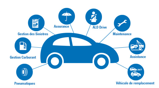 professionnelles Agence de location voiture Agadir