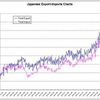 JAPAN EXPORTS LEVEL PLUNGED 45% yoy IN JANUARY