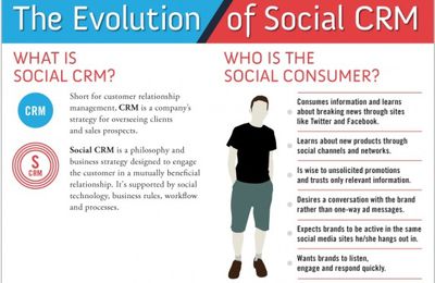 2013: i Social Media all'interno delle aziende 