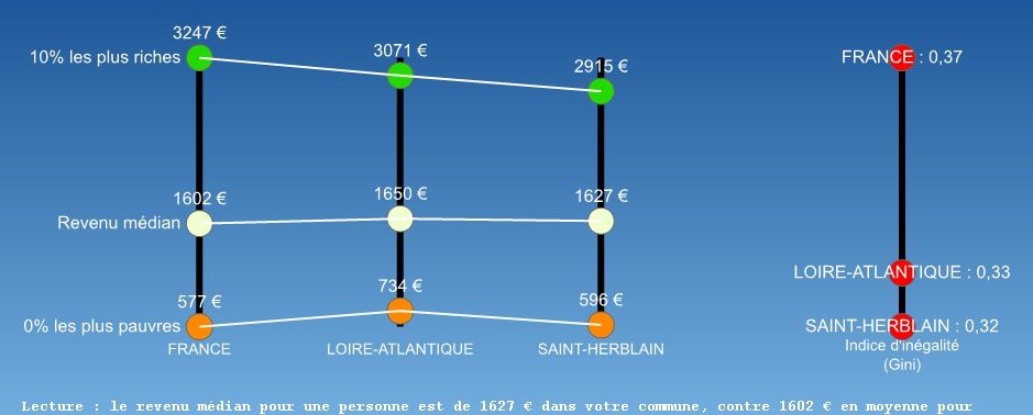 Ecarts de revenus 2010 dans les villes bretonnes, mesurés par le coefficient ou indice de Gini.