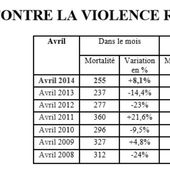 L'objectif moins de 2000 morts sur les routes en 2020: la chronique d'un désastre annoncé - Bougez autrement à Blois - Bougez autrement dans le val de Loire