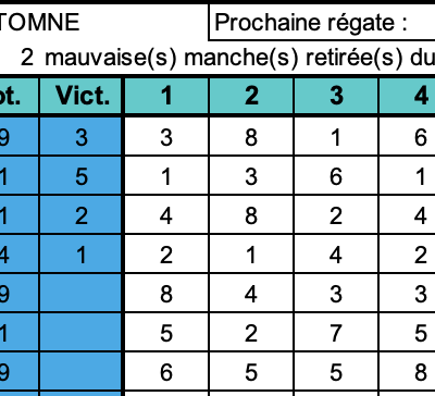 Régate RG65 du 19 septembre 2021