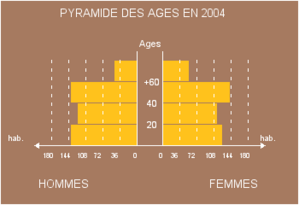 Chaufour Notre Dame en quelques chiffres