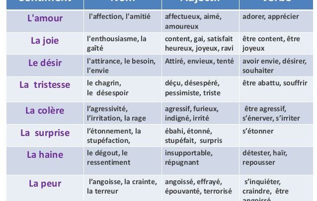 Exprimer des sentiments de joie