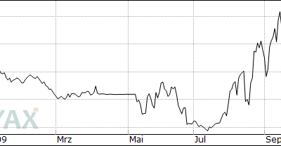 Investieren in ETFs - mit dem Pellucida Multi Asset Fund