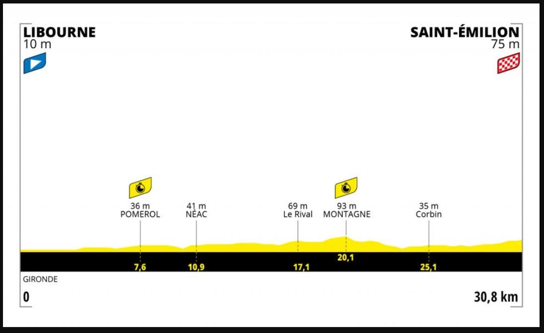 à Quelle Heure Commence Le Tour De France Tour de France 2021 à la TV : 20ème Etape samedi, sur quelles chaînes