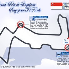 GP de Singapour - 28 septembre 2008