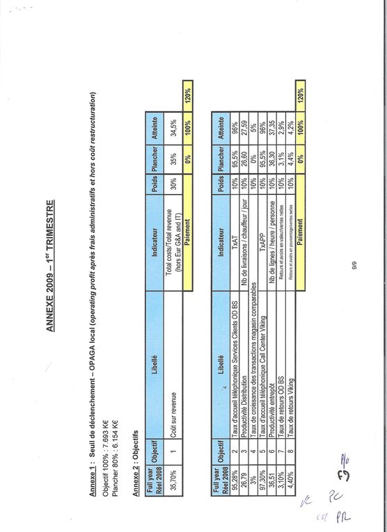 Accors ur l'intéressement signé par le syndicat CAT-SOD 2009.