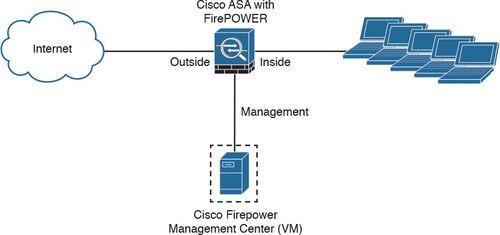 cisco amp overblog