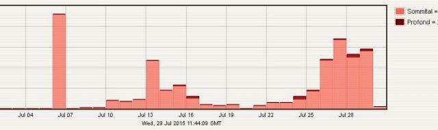 Le piton de La Fournaise en éruption depuis ce matin ! 