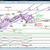 CAC 40 * 21 décembre 2010