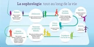 Dans ma vie de tous les jours...
