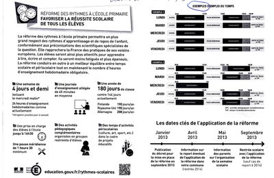 Mise en Oeuvre des Nouveaux Rythmes Scolaires