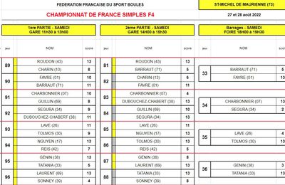 Résultats des Championnats de France Simples à St-Michel de Maurienne les 27 et 28 août 2022