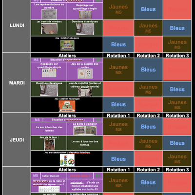 MS / G.S dédoublées : Cahier journal - Tableau de rotation des ateliers de la Période 2 - 2023 / 2024