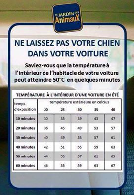 Attention chaleur!!!