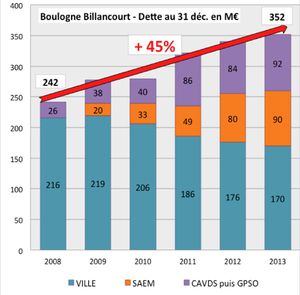 Le bilan d'une gestion &quot;parfaite&quot;... 