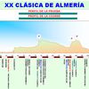 Valverde sur la Clasica Almeria ce dimanche