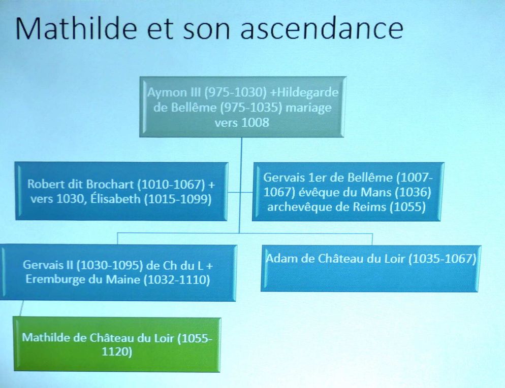 La généalogie de Mathilde