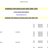 Ranking FAM 1920.pdf