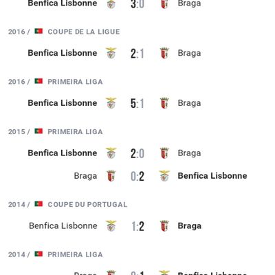 Benfica Lisbonne - Braga FC