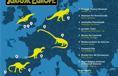 Les destinations pour découvrir les dinosaures du Vieux Continent