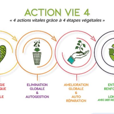 Natura Plantes®: Programme Action Vie 4