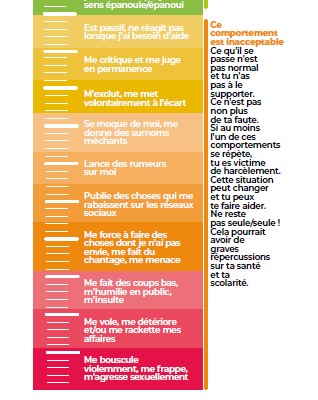 Point écoute harcèlement scolaire & écoute et soutien psychologique  à Ch?tillon