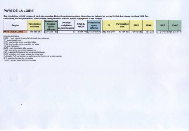 Album - Taxe professionnelle