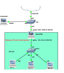 Les VPN : OpenVPN configuration Server sur Ubuntu 16.04, 14.04