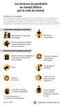 Les facteurs de pénibilité définis par le code du travail (infographie)