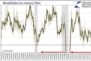 The Recovery Itself Unravels; Consumer Recession...