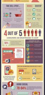 The Importance of Mobile Marketing