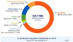 Comment comprendre l’augmentation du prix de l’électricité