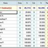 Buteurs  J17