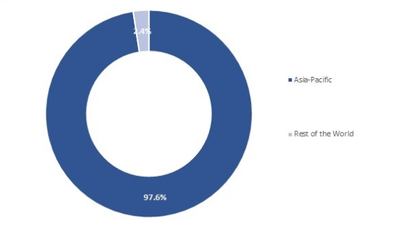 Electric Three-Wheeler Market is expected to reach USD 6.37 Billion by 2025 | Global Industry analysis by Major Companies like ATUL Auto Ltd.