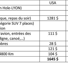 Répartition du budget