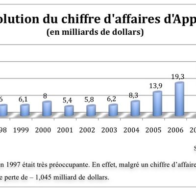 1 pomme, 2 pommes, 3 pommes...