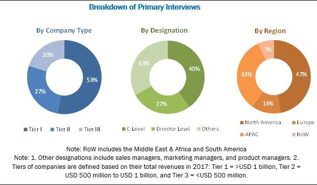 Asia Pacific is expected to be the largest market for Extruded Polypropylene (XPP) Foam to 2023