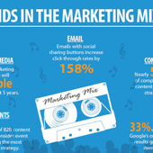 [Infographie] Digital marketing : 20 chiffres à connaître pour 2014