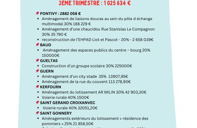 Canton de Pontivy - Morbihan - Subventions votées en commissions permanentes d'Avril, Mai, Juin, Juillet 2024 - 