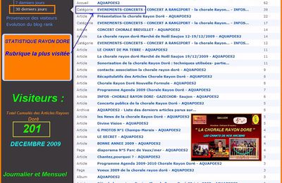 Statistique des visites "Chorale rayon doré- 12/2009 -