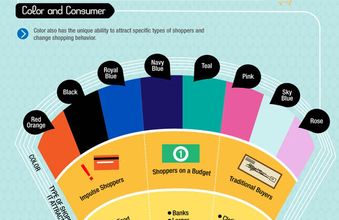 How colours affect our buying -ADVERTISING