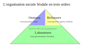 CM Les courants pédagogiques Moyen-Âge