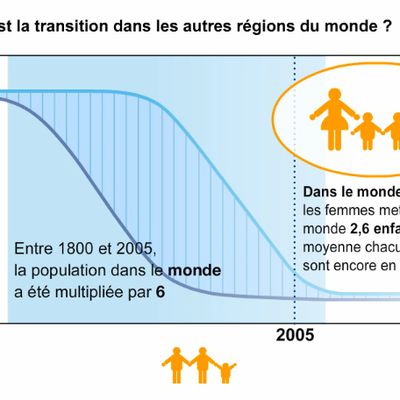 Thème introductif: La place des populations de l’Europe dans le peuplement de la Terre.