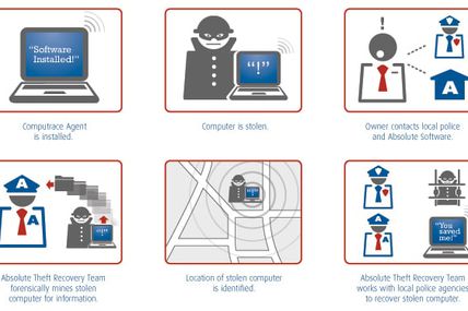 Computrace - Le mouchard universel présent sur les PC, Mac et appareils Android