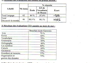 compte-rendu du conseil d'école du 22 juin